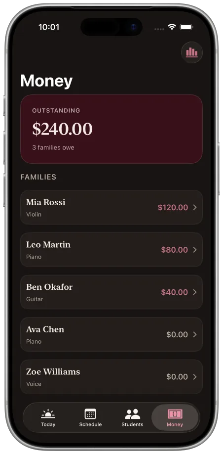 Recital money screen with outstanding balances by family